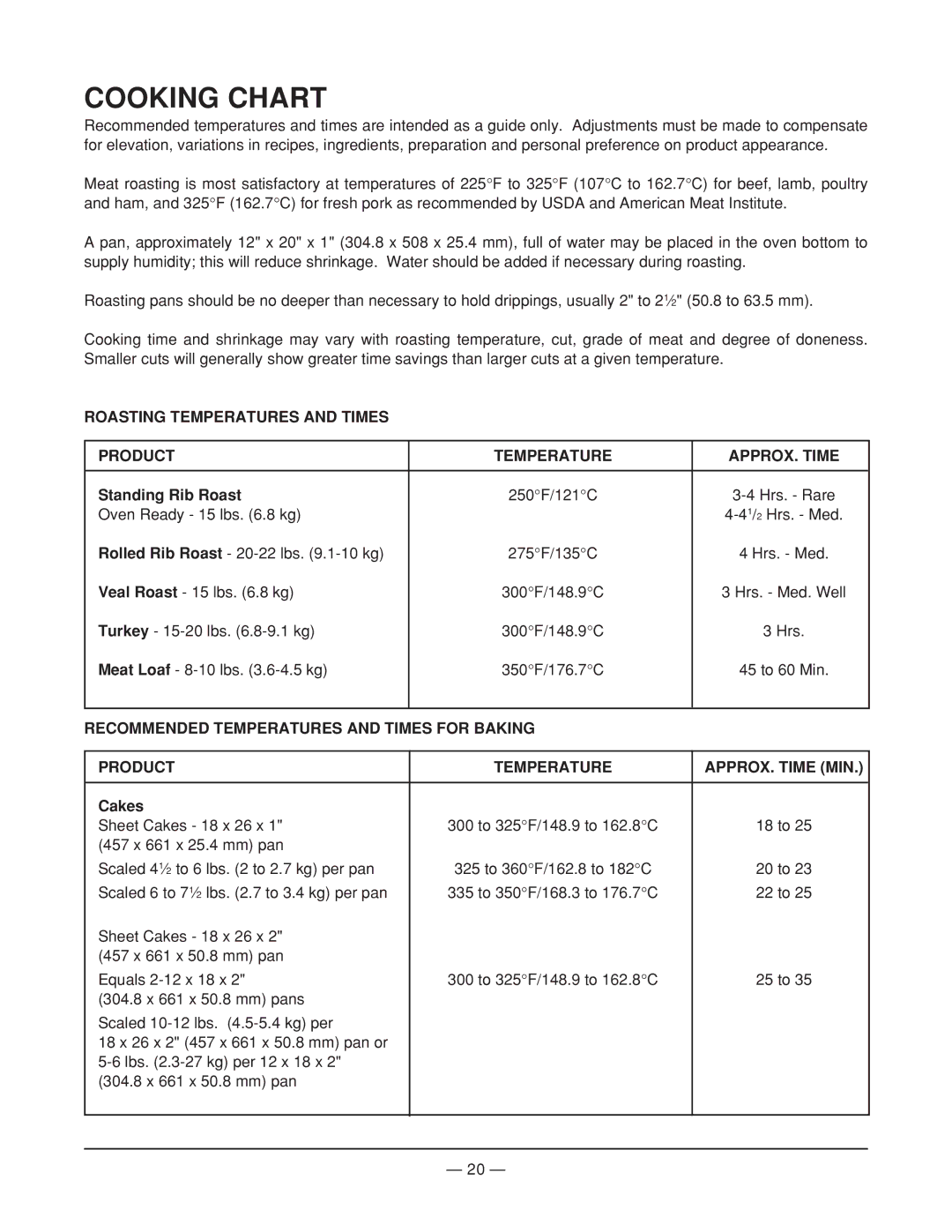 Vulcan-Hart EG160 ML-52489 Cooking Chart, Roasting Temperatures and Times Product APPROX. Time, Standing Rib Roast, Cakes 