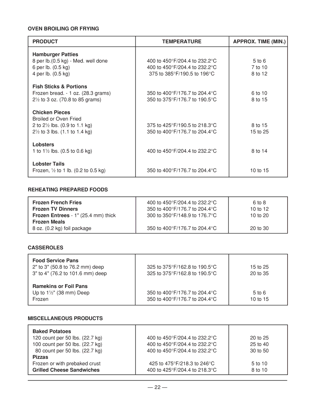 Vulcan-Hart EG48 ML-114956, MODEL EG36, EG260 ML-52490 Reheating Prepared Foods, Casseroles, Miscellaneous Products 