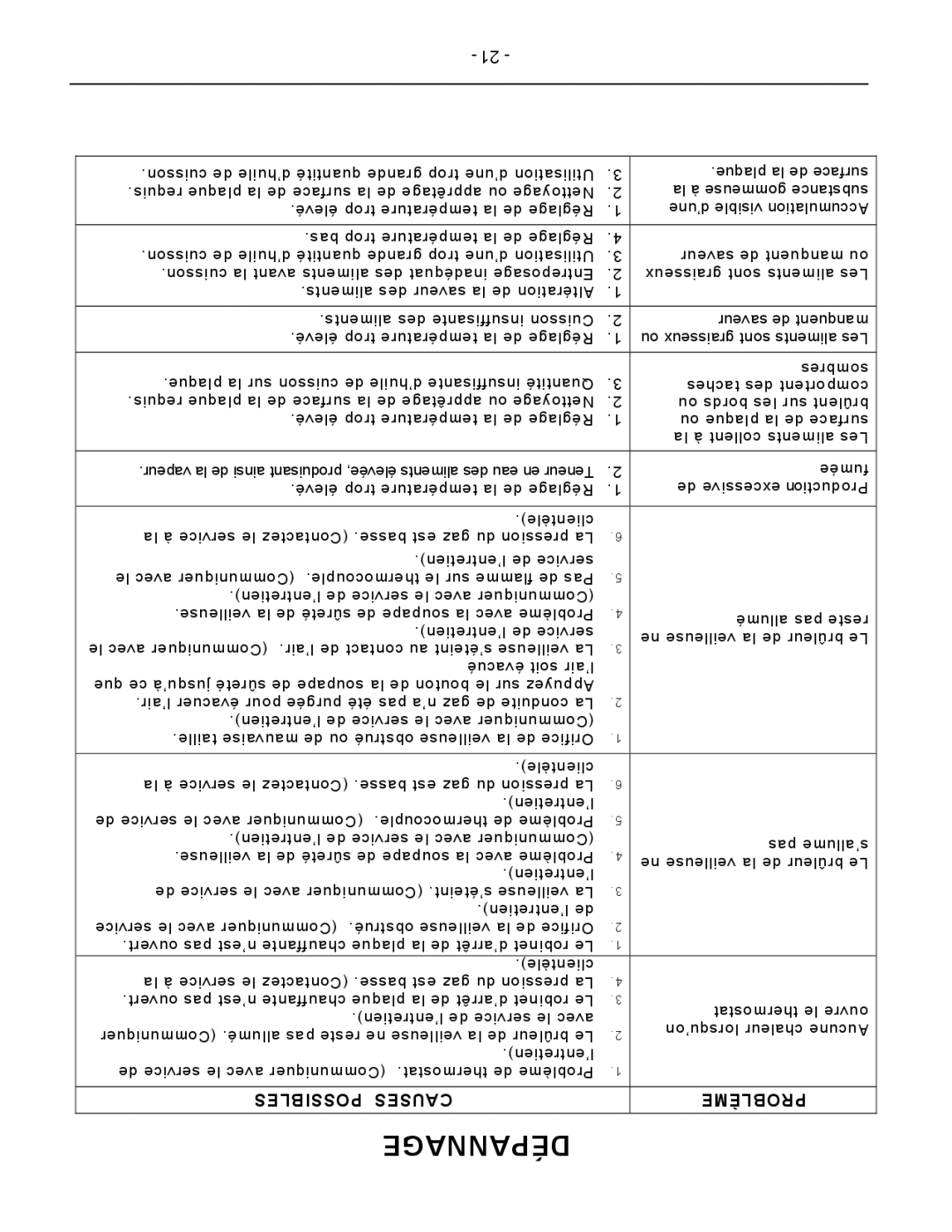 Vulcan-Hart AGM60, MSA72 ASA72, MSA60 ASA60, MSA48 ASA48, MSA24 ASA24, MSA36 ASA36, AGM72 Dépannage, Possibles Causes, Problème 