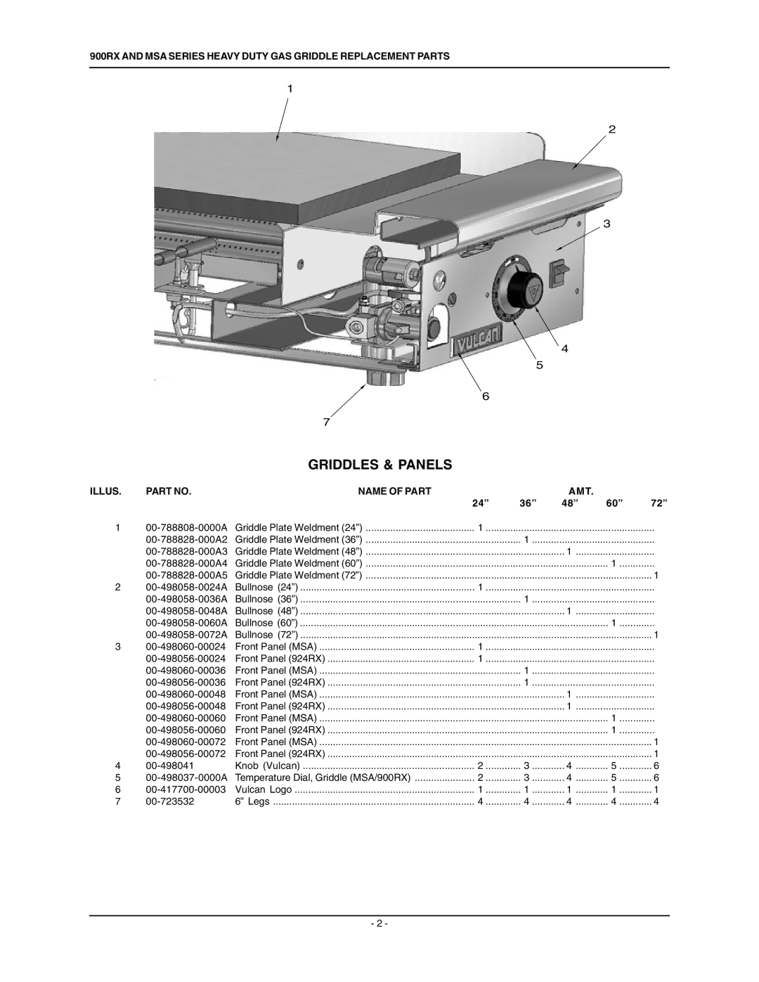 Vulcan-Hart MSA48, MSA72, MSA60, MSA36, MSA24, 960RX, 924RX, 948RX, 972RX, 936RX manual Griddles & Panels, Illus Name of Part AMT 