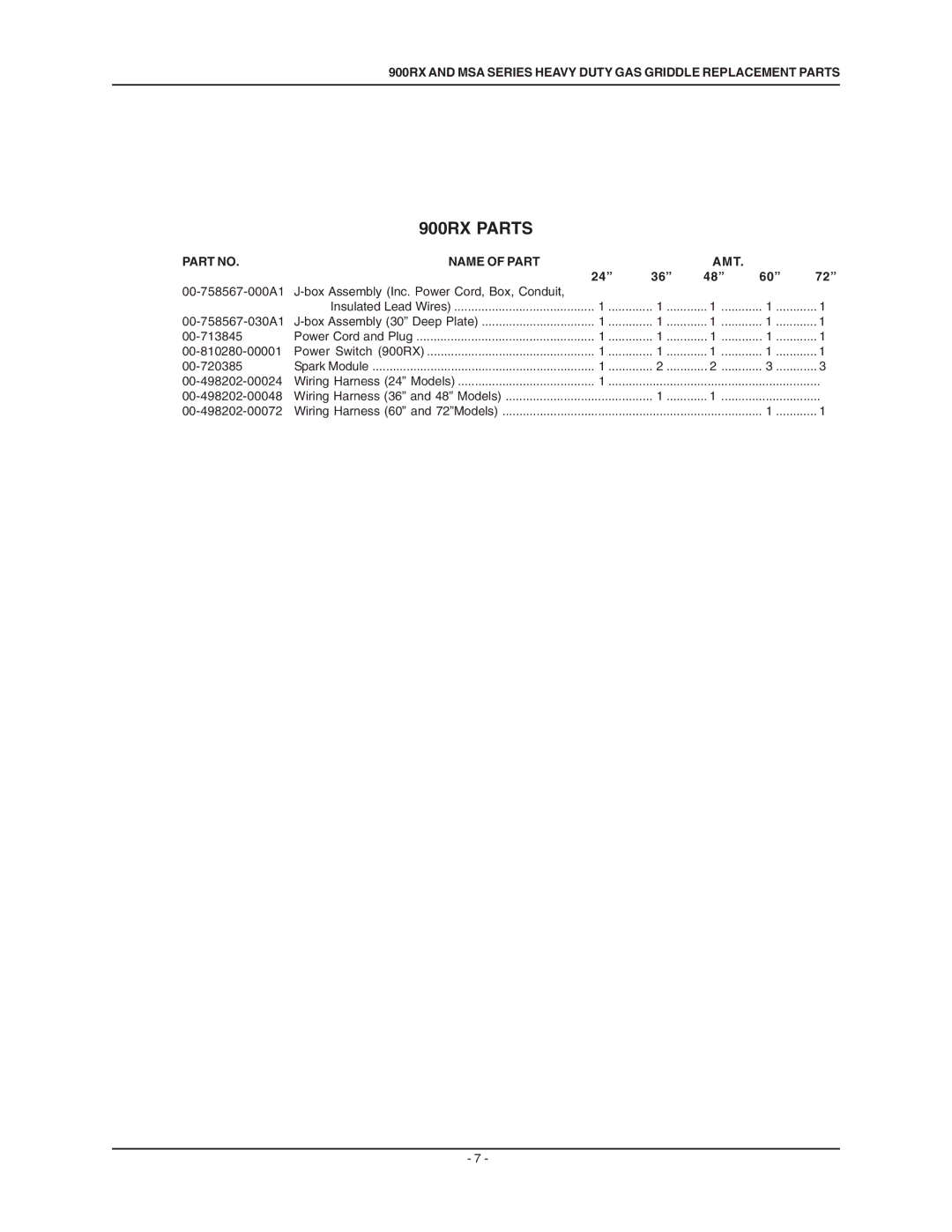 Vulcan-Hart 948RX, MSA72, MSA60, MSA48, MSA36, MSA24, 960RX, 924RX, 972RX, 936RX manual 900RX Parts, Name of Part AMT 