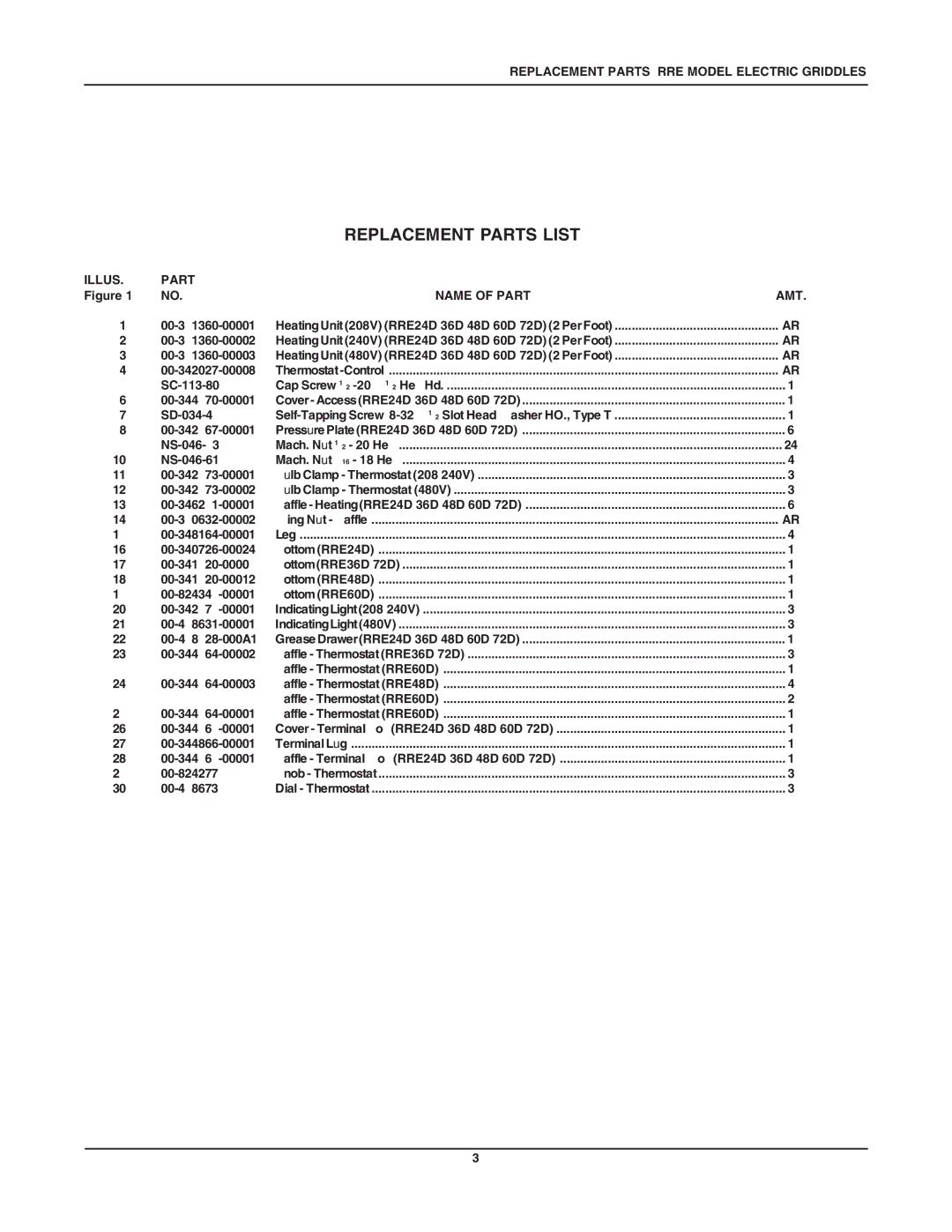 Vulcan-Hart RRE72D, RRE24D, RRE36D, RRE60D, RRE48D manual Replacement Parts List, Illus Part Name of Part AMT 