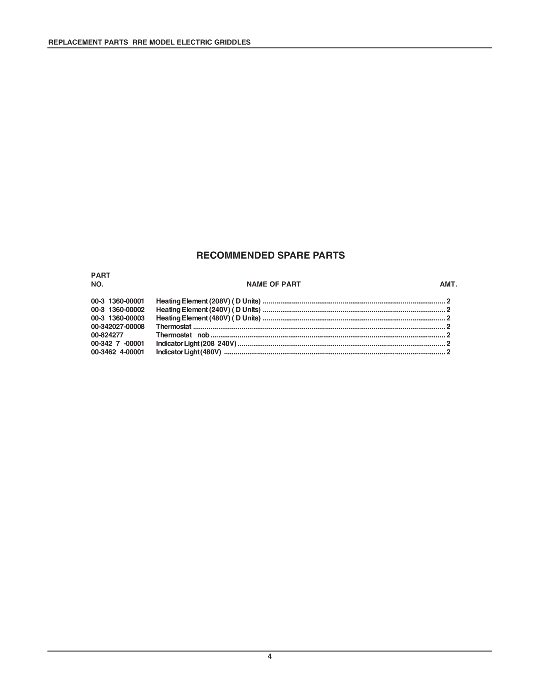 Vulcan-Hart RRE48D, RRE24D, RRE36D, RRE60D, RRE72D manual Recommended Spare Parts, Part Name of Part 