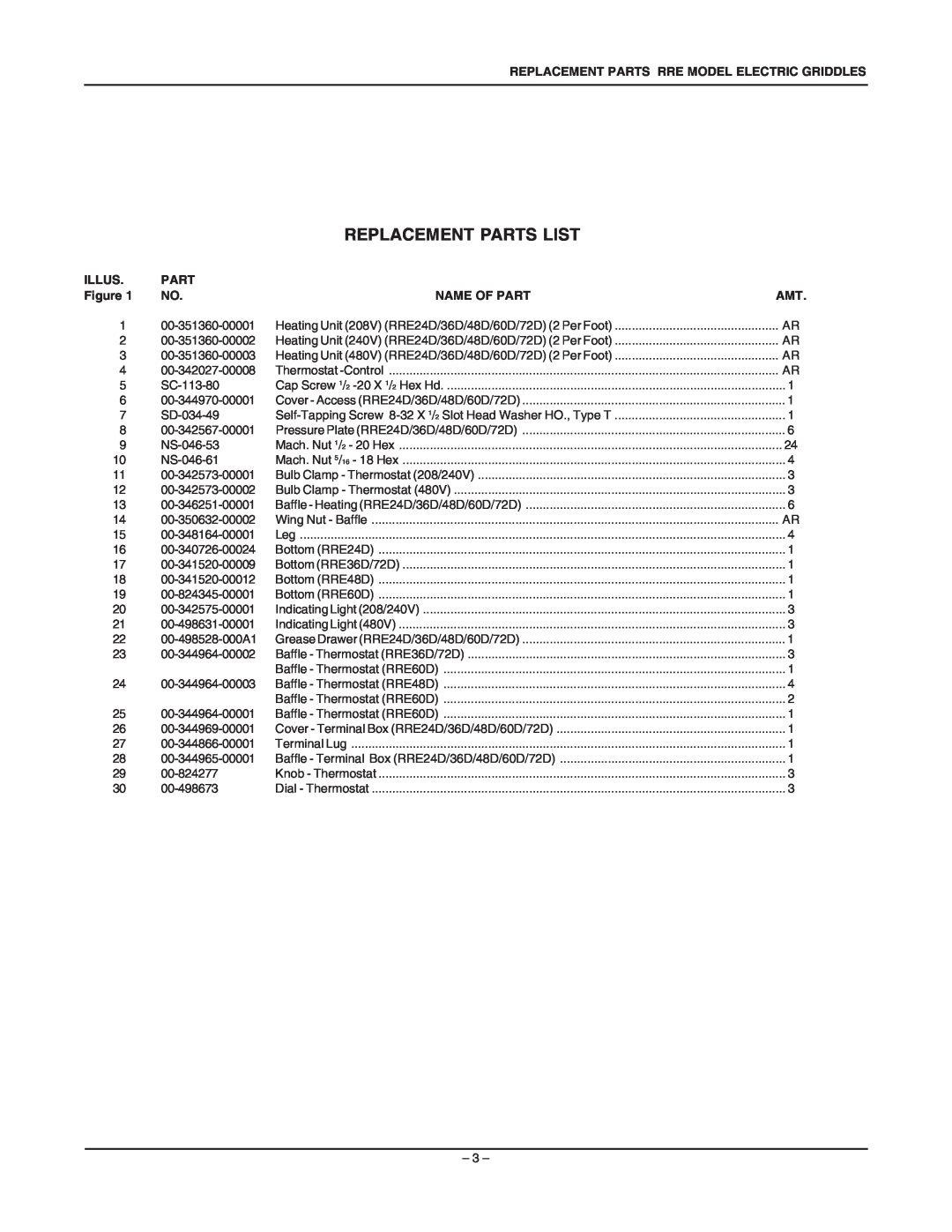 Vulcan-Hart RRE72D, RRE24D manual Replacement Parts List, Replacement Parts Rre Model Electric Griddles, Illus, Name Of Part 