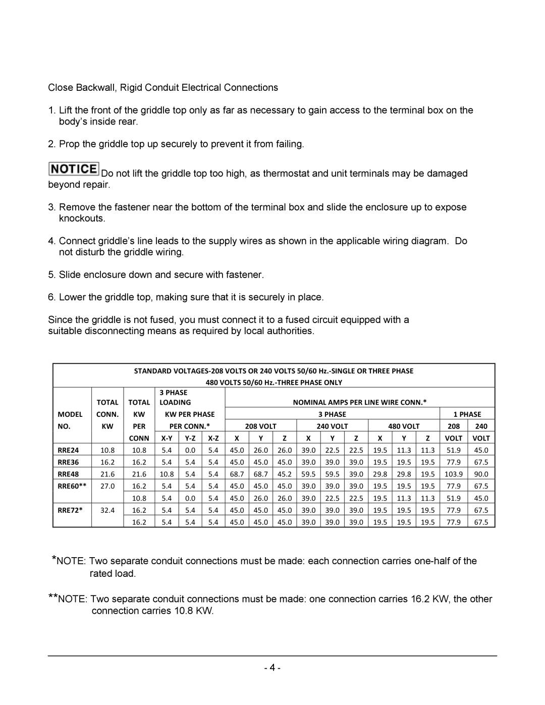 Vulcan-Hart RRE36, RRE60, RRE24 operation manual Phase Total Loading Nominal Amps PER Line Wire Conn Model 