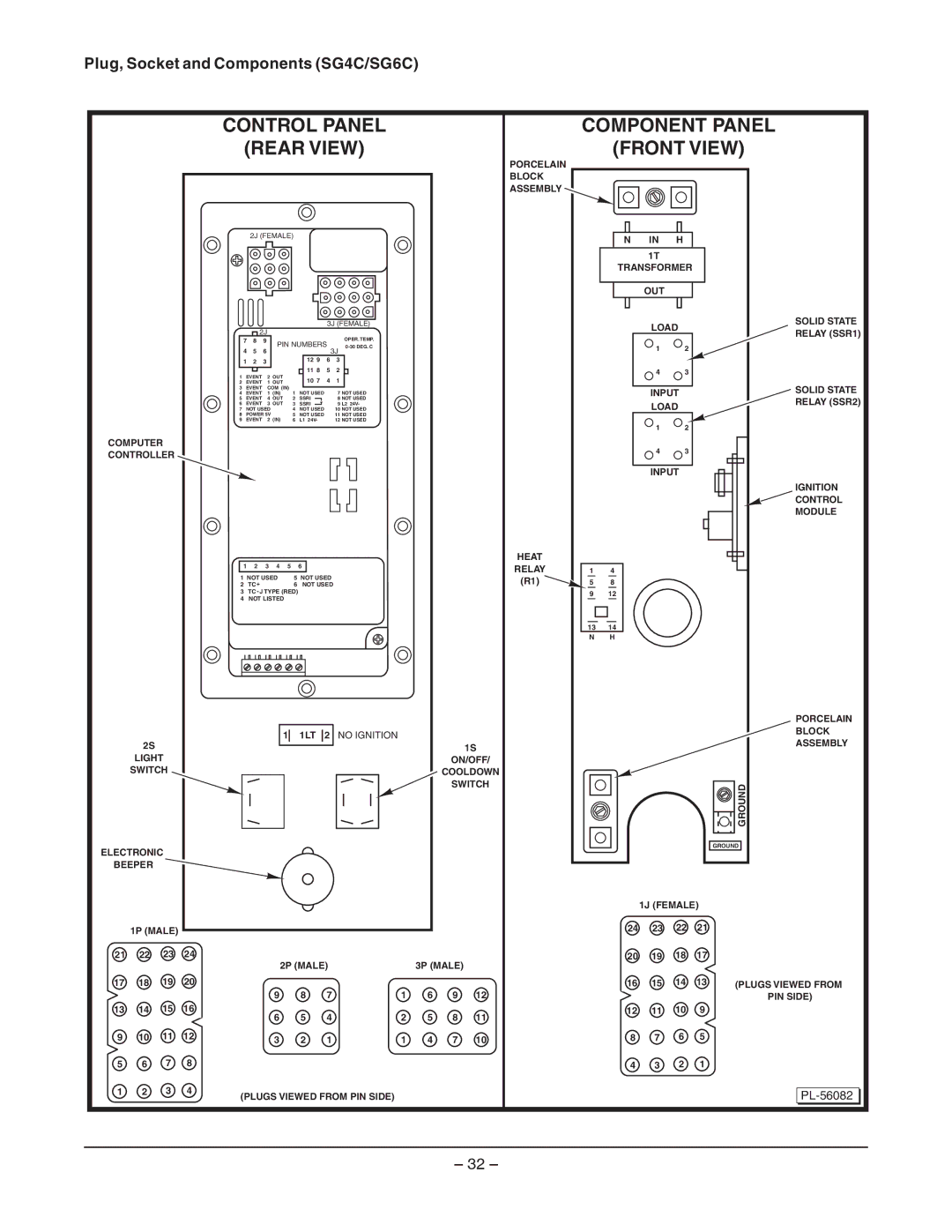 Vulcan-Hart SG4D service manual Control Panel Component Panel, Front View, Plug, Socket and Components SG4C/SG6C 