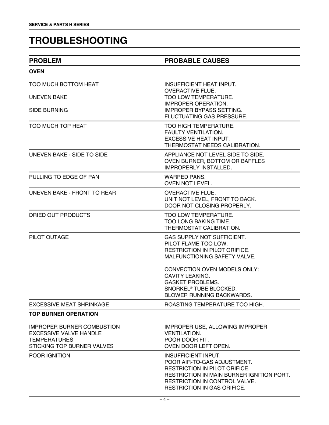 Vulcan-Hart SG7800 manual Troubleshooting, Oven, TOP Burner Operation 