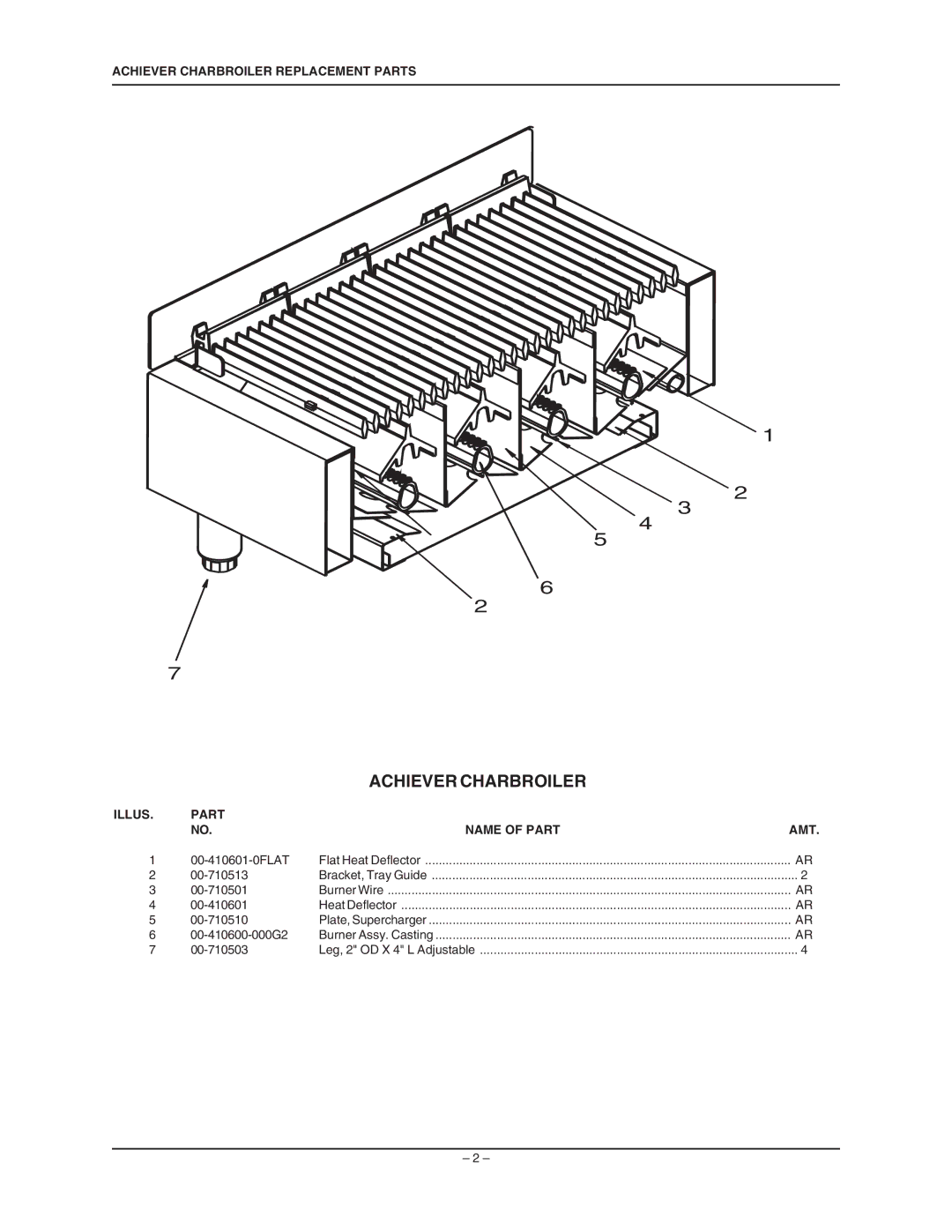 Vulcan-Hart VACB SERIES manual Achiever Charbroiler Replacement Parts, Illus Part Name of Part 