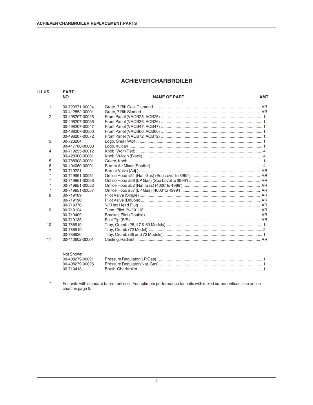 Vulcan-Hart VACB SERIES manual 00-720971-00024 