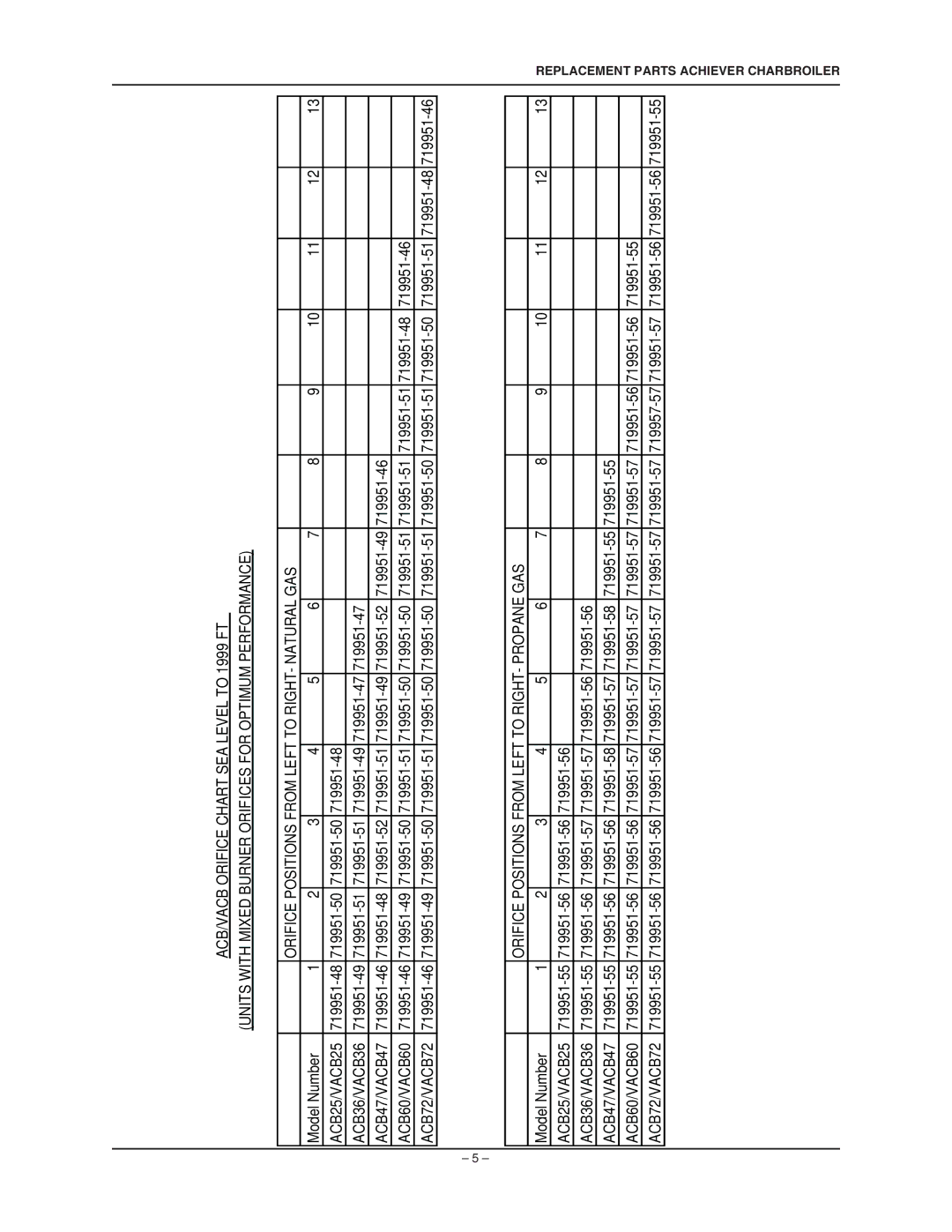 Vulcan-Hart VACB SERIES manual ACB25/VACB25 