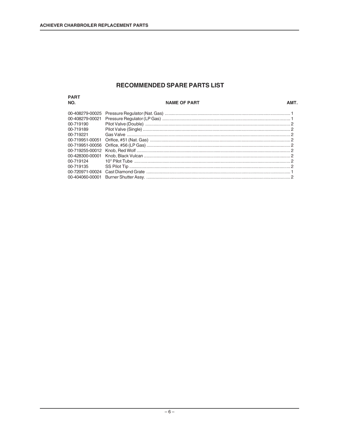 Vulcan-Hart VACB SERIES manual Recommended Spare Parts List, Part Name of Part 