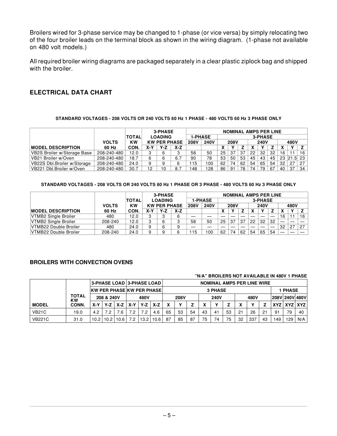 Vulcan-Hart VB 25 ML-052313, VB 21 ML-052312 operation manual Electrical Data Chart, Con 