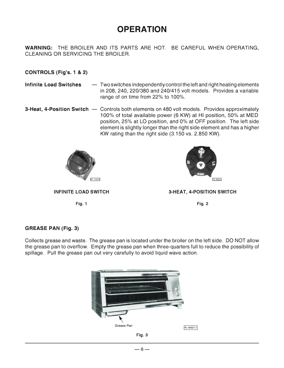 Vulcan-Hart VB73R, ESB36 operation manual Operation, Controls Figs, Grease PAN Fig 