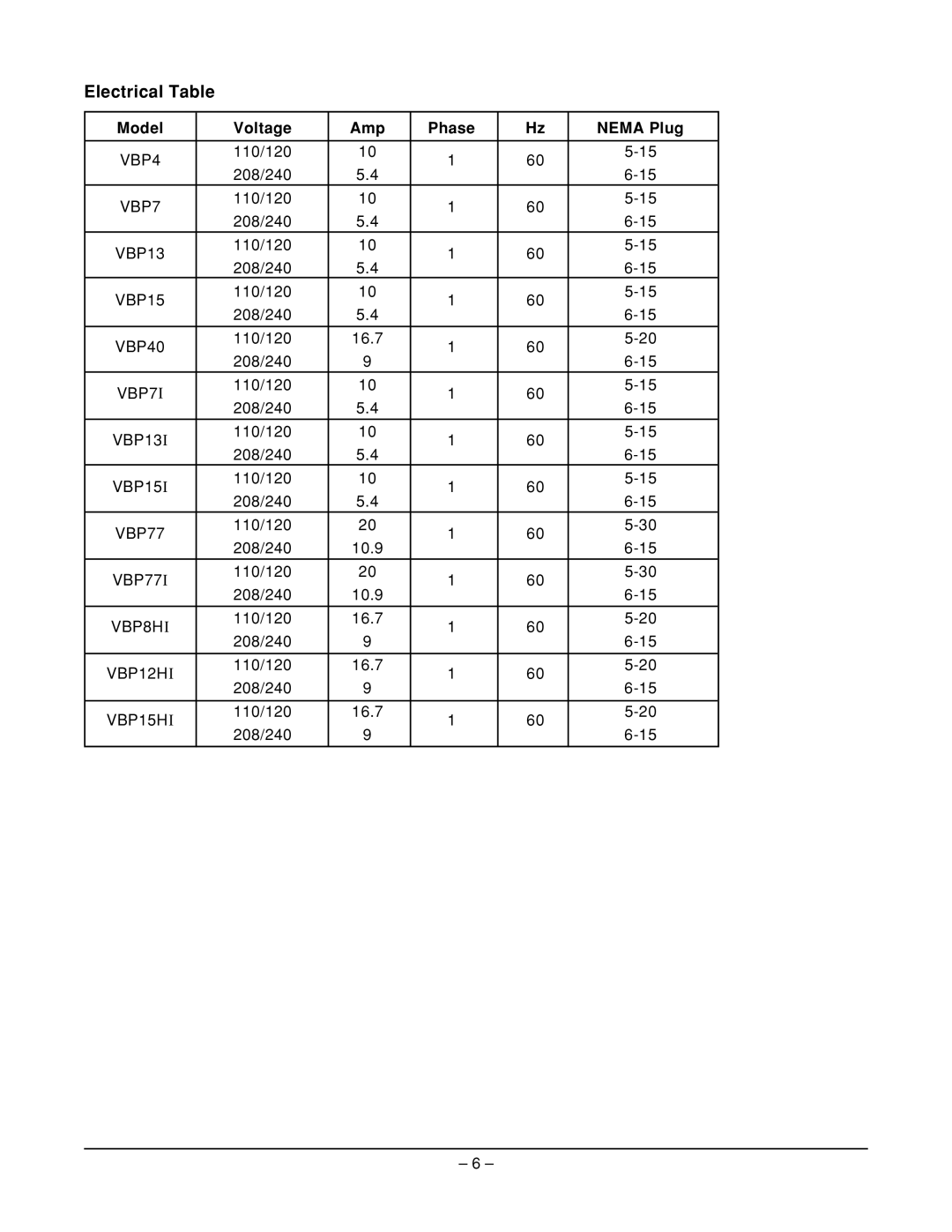 Vulcan-Hart VBP7 ML-126353, VBP7I ML-126358, VBP40 ML-126357 Electrical Table, Model Voltage Amp Phase Nema Plug 