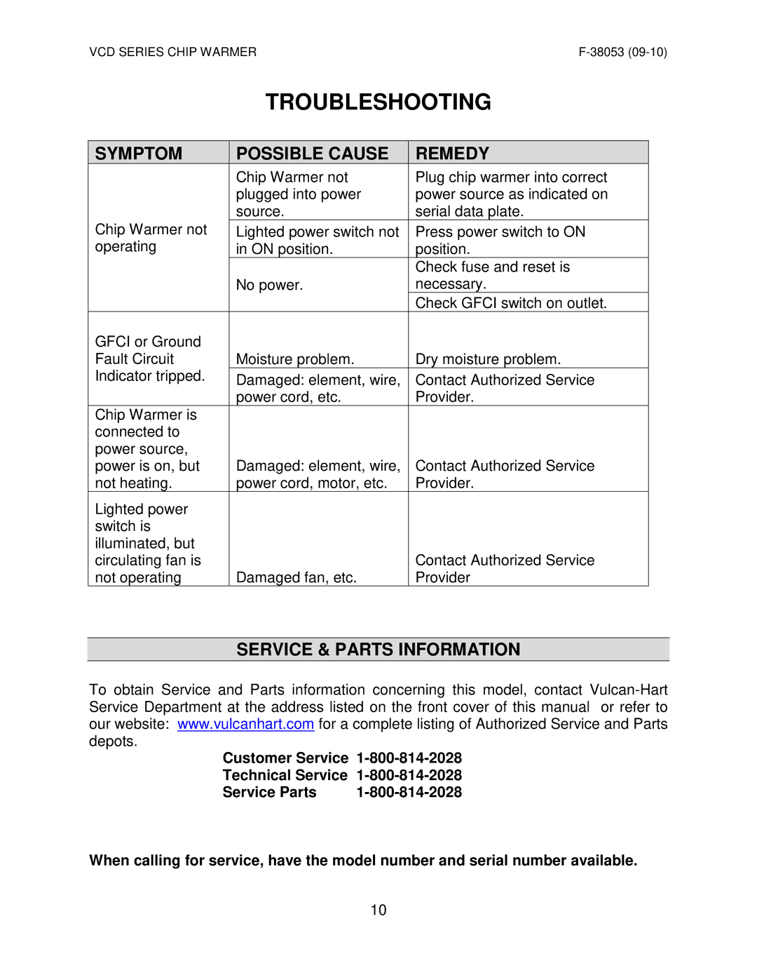 Vulcan-Hart VCD44 ML-138069, VCD22* ML-138037 Troubleshooting, Symptom Possible Cause Remedy, Service & Parts Information 