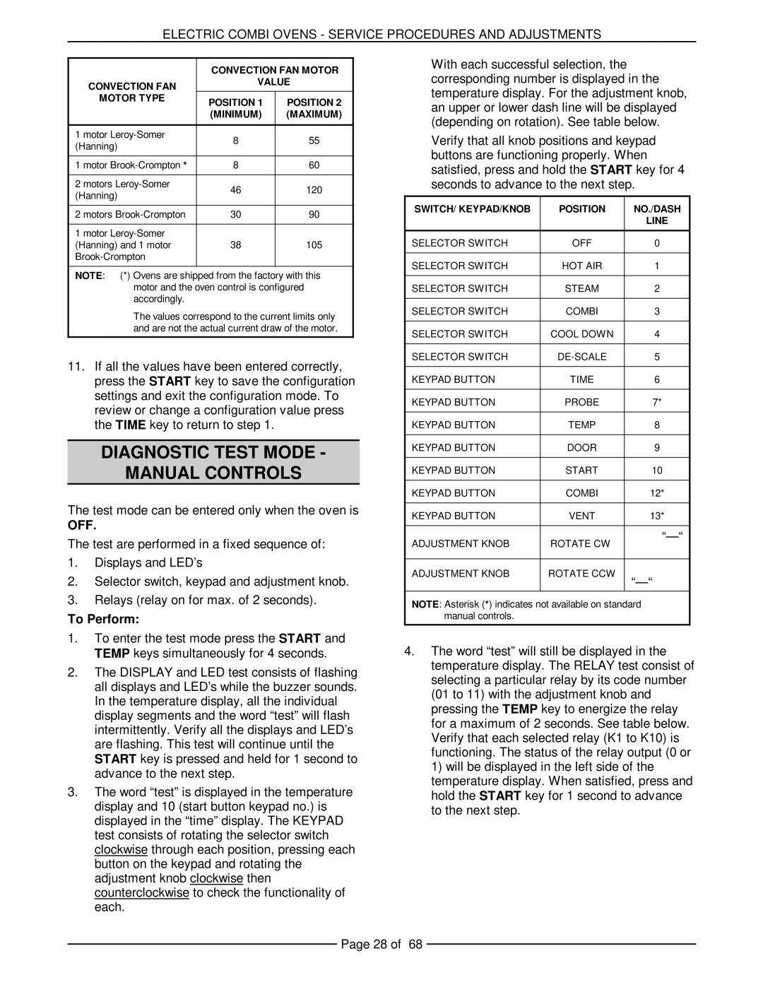 Vulcan-Hart VCE20F 126173, VCE20H 126172, VCE10H 126178, VCE6H 126177 service manual Diagnostic Test Mode Manual Controls, Off 