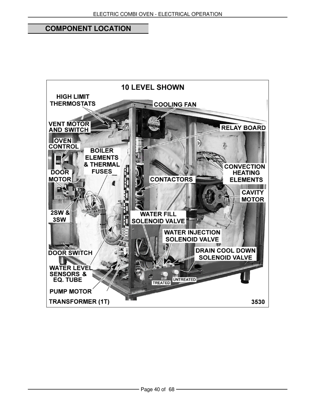 Vulcan-Hart VCE20H 126172, VCE10H 126178, VCE6H 126177, VCE20F 126173, VCE10F 126179 service manual Component Location 