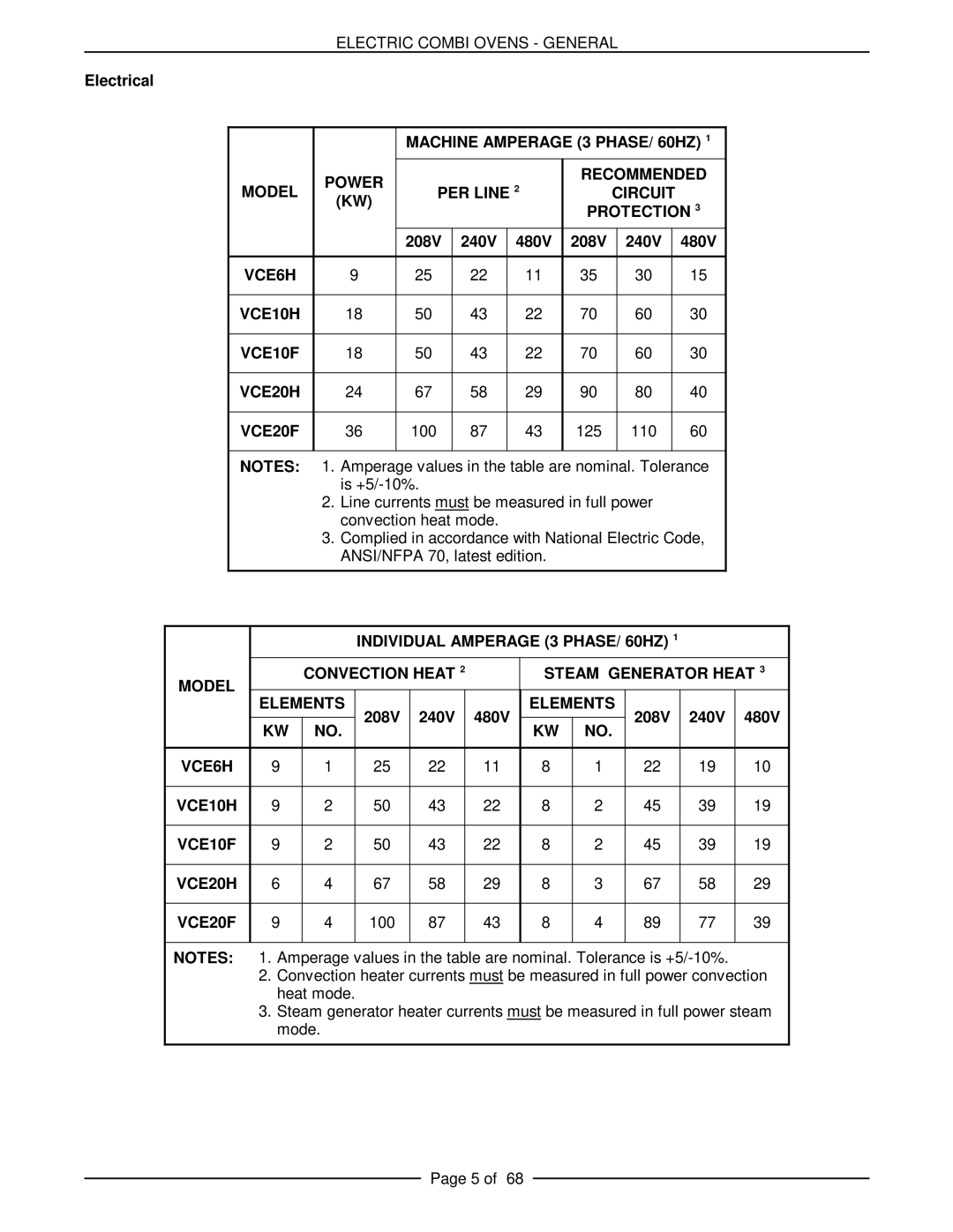 Vulcan-Hart VCE20H 126172, VCE10H 126178, VCE6H 126177, VCE20F 126173, VCE10F 126179 service manual Electrical, 208V 240V 480V 