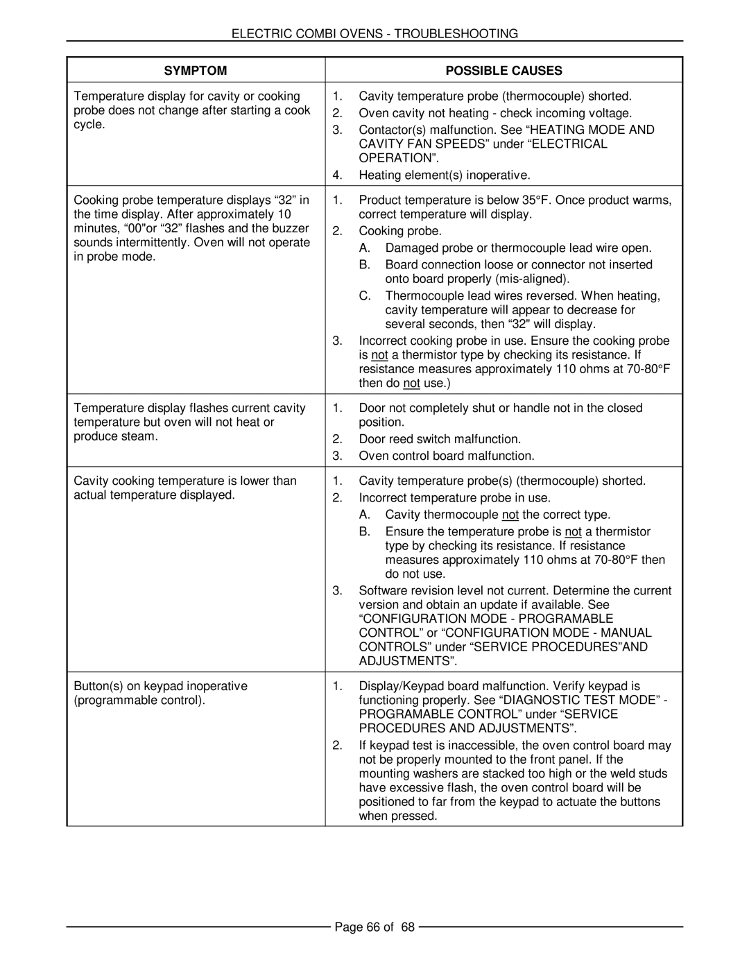 Vulcan-Hart VCE10H 126178, VCE20H 126172, VCE6H 126177 Configuration Mode Programable, Procedures and Adjustments 