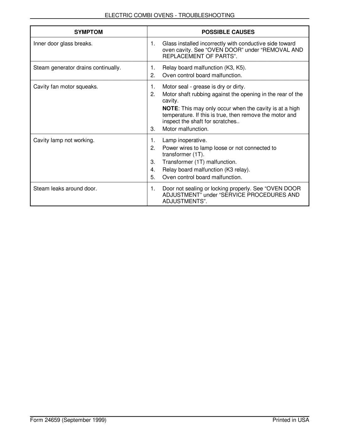 Vulcan-Hart VCE20F 126173, VCE20H 126172, VCE10H 126178, VCE6H 126177, VCE10F 126179 service manual Replacement of Parts 