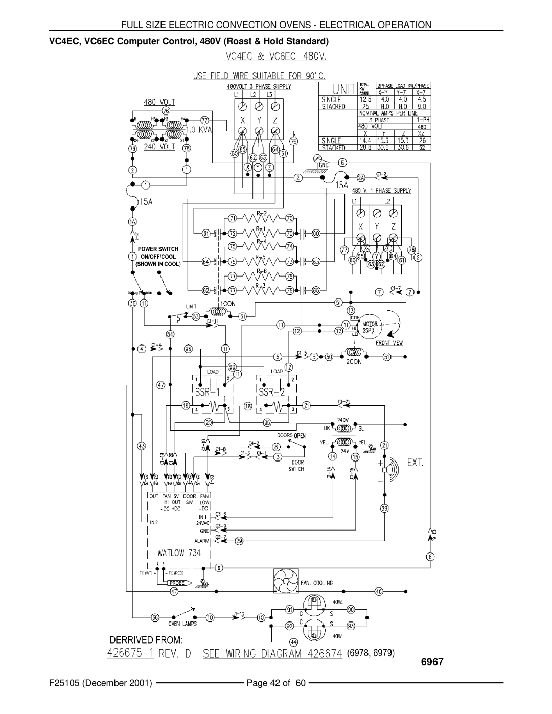 Vulcan-Hart VCIEC, VC6ED, VC4ES, VC4ED, VC6ES service manual VC4EC, VC6EC Computer Control, 480V Roast & Hold Standard 