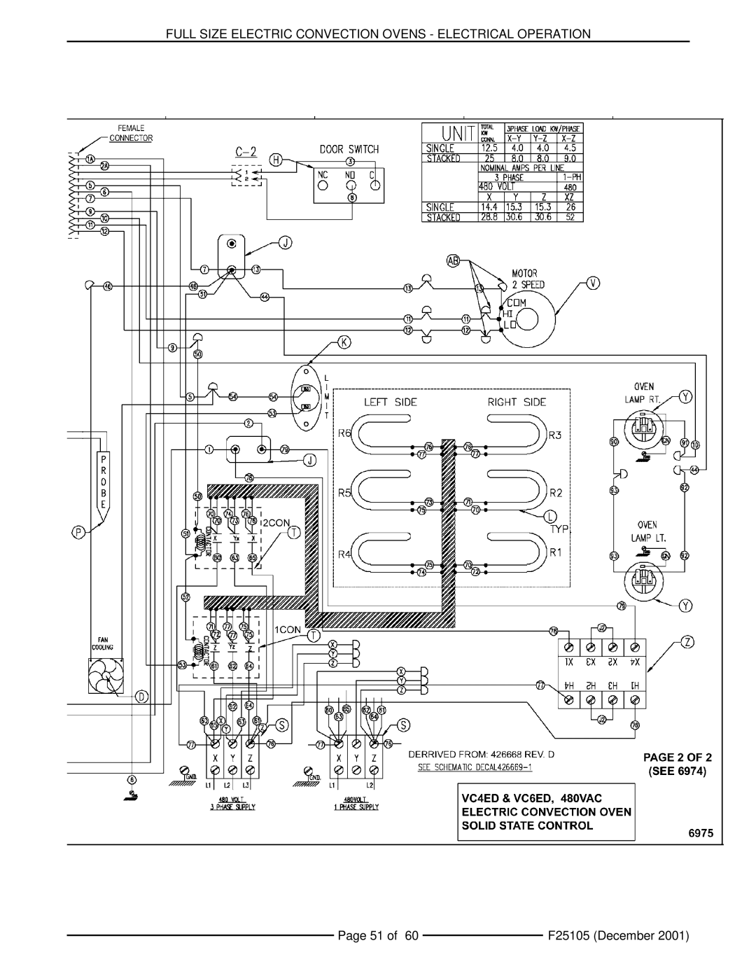 Vulcan-Hart VC4ES, VCIEC, VC6ED, VC6EC, VC4ED, VC6ES service manual Full Size Electric Convection Ovens Electrical Operation 