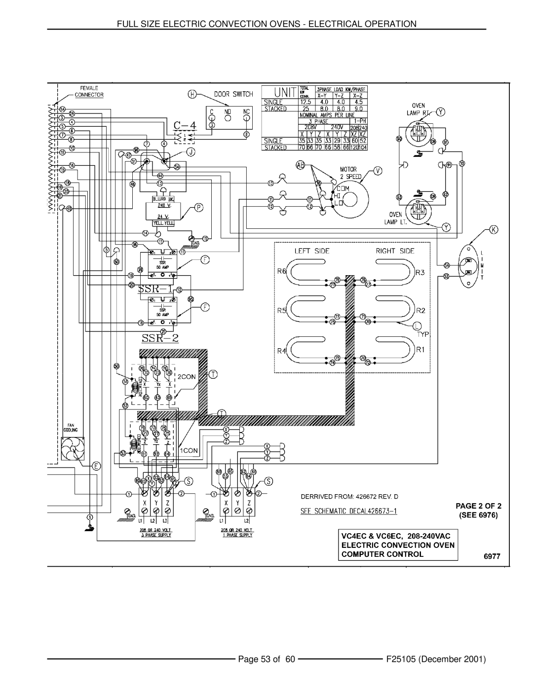 Vulcan-Hart VC6ES, VCIEC, VC6ED, VC6EC, VC4ES, VC4ED service manual Full Size Electric Convection Ovens Electrical Operation 