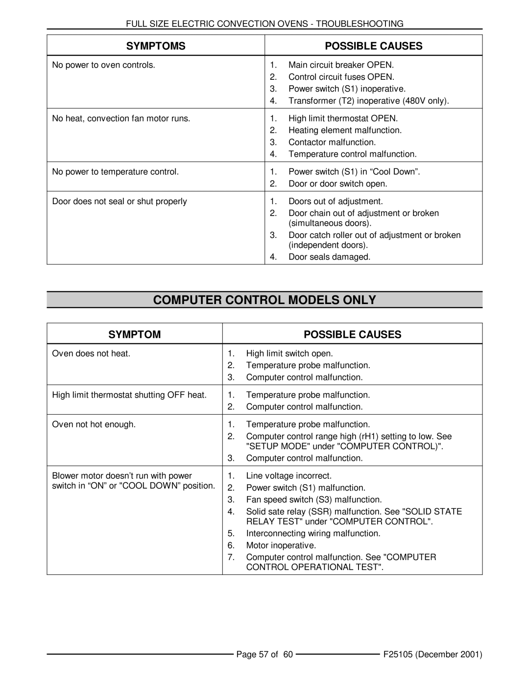 Vulcan-Hart VC4ES, VCIEC, VC6ED, VC6EC, VC4ED, VC6ES service manual Computer Control Models only, Control Operational Test 