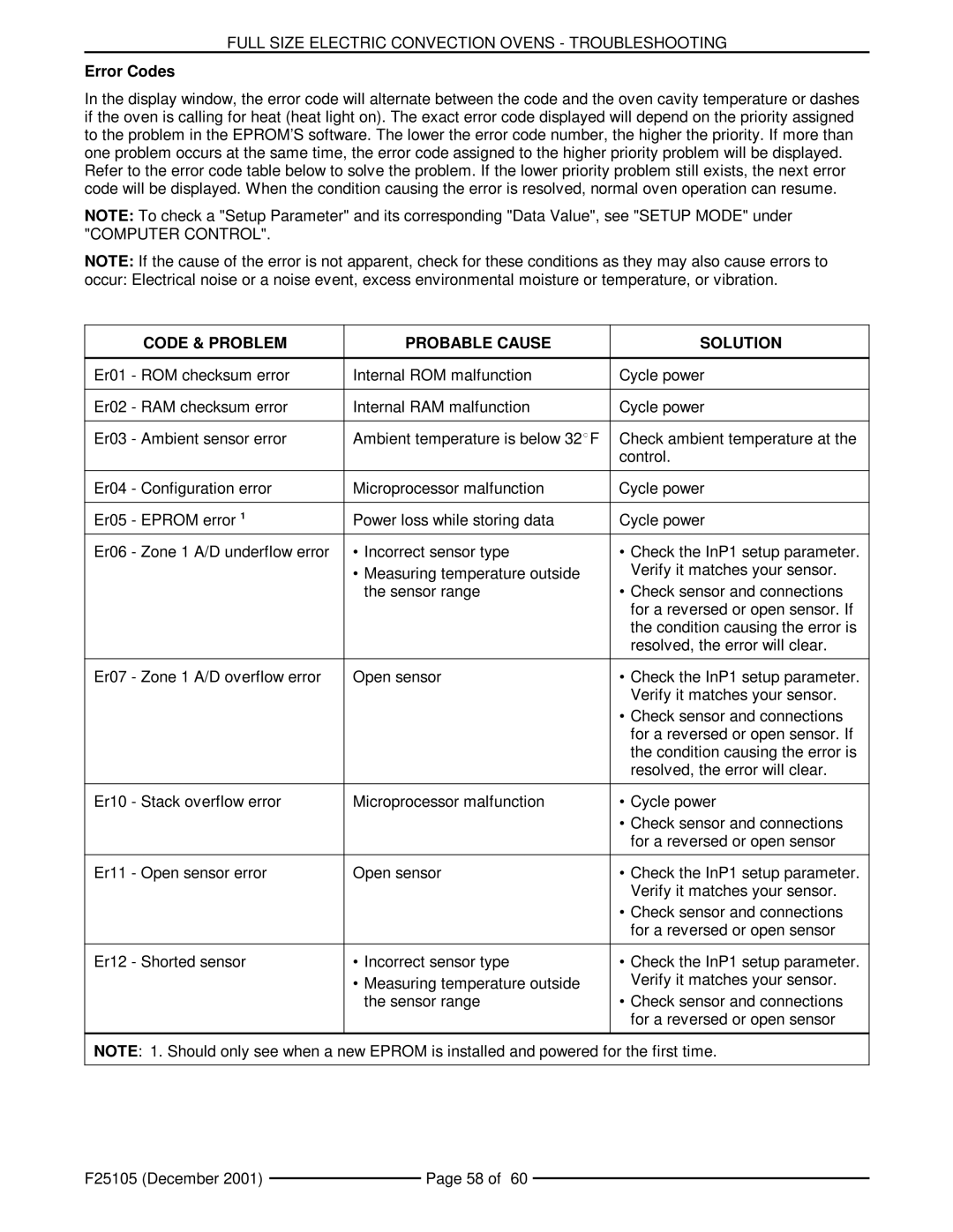 Vulcan-Hart VC4ED, VCIEC, VC6ED, VC6EC, VC4ES, VC6ES Error Codes, Computer Control, Code & Problem Probable Cause Solution 