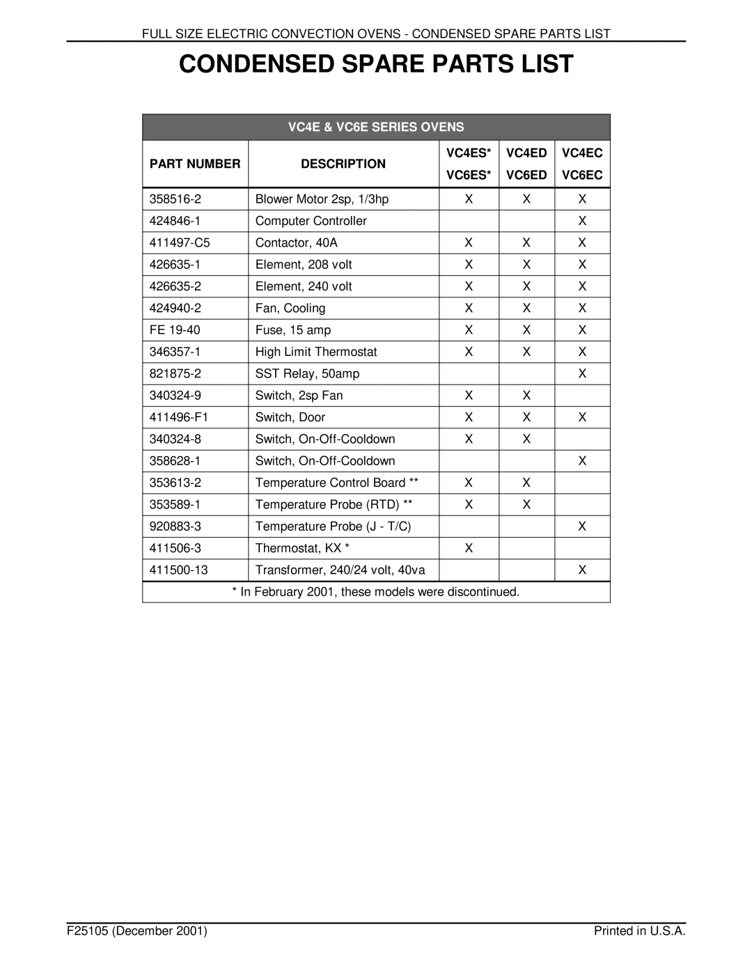 Vulcan-Hart VCIEC service manual Condensed Spare Parts List, Part Number Description VC4ES VC4ED VC4EC VC6ES VC6ED VC6EC 