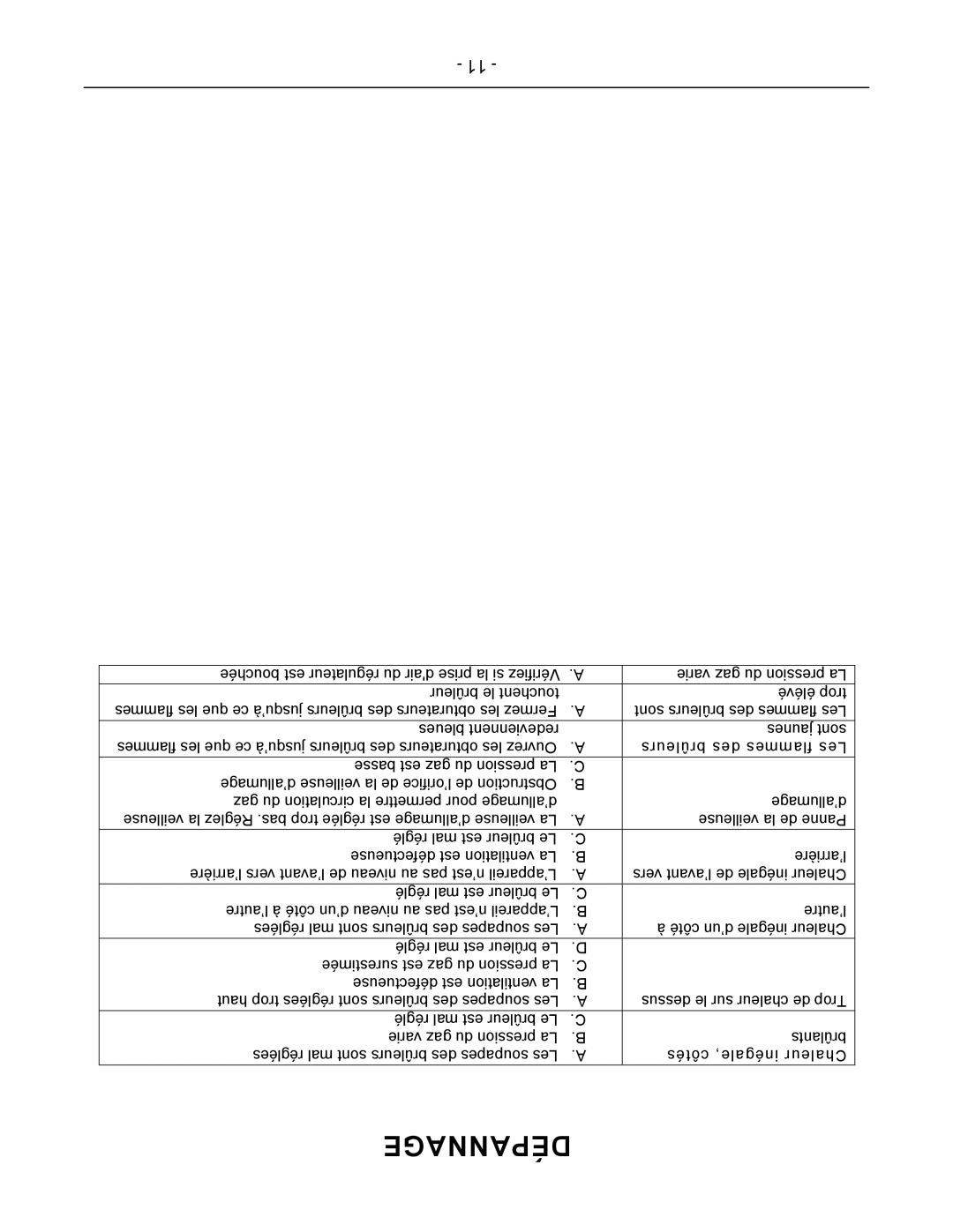 Vulcan-Hart VCRB36, VCRB47, VCRB25 operation manual Dépannage 