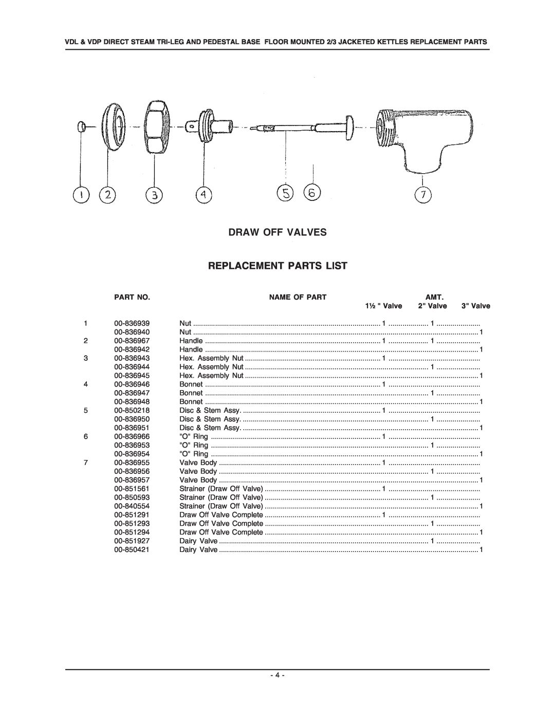 Vulcan-Hart VDP80, VDL20, VDP40, VDP60, VDP20, VDL100, VDL60 Draw Off Valves Replacement Parts List, Name Of Part, 1½ Valve 
