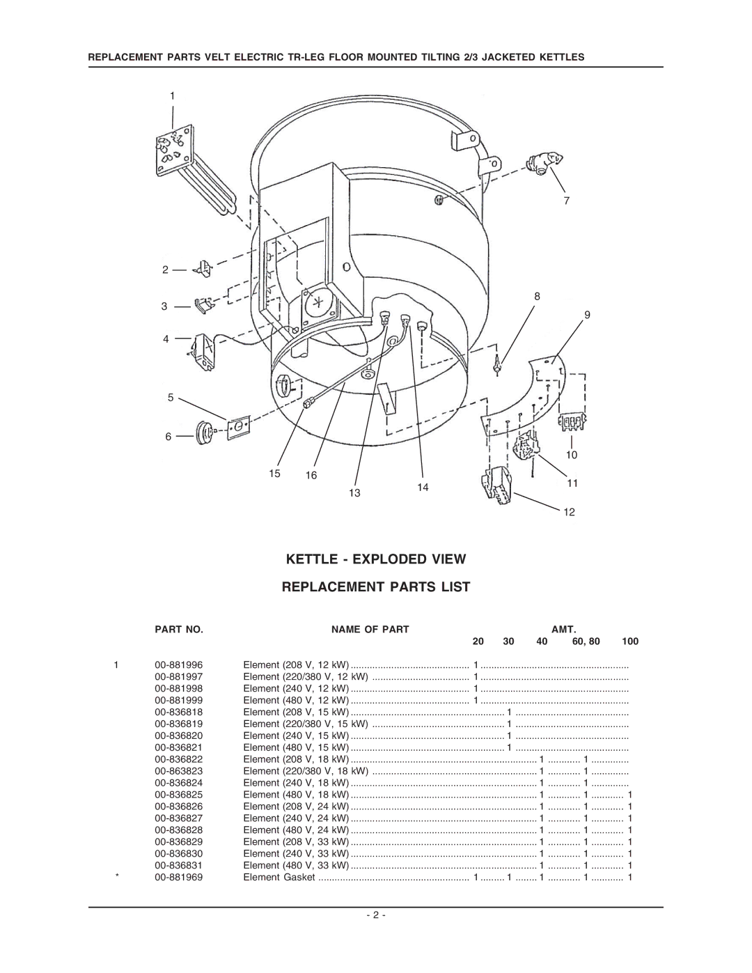 Vulcan-Hart VELT30, VELT60, VELT100, VELT40, VELT20, VELT80 manual Kettle Exploded View Replacement Parts List, Name of Part 