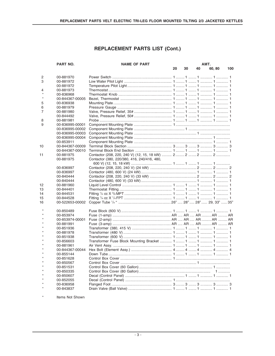 Vulcan-Hart VELT40, VELT60, VELT100, VELT30, VELT20, VELT80 manual Replacement Parts List, Name of Part AMT 