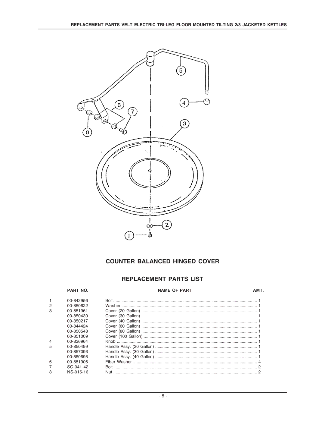 Vulcan-Hart VELT80, VELT60, VELT100, VELT30, VELT40, VELT20 Counter Balanced Hinged Cover Replacement Parts List, Name of Part 