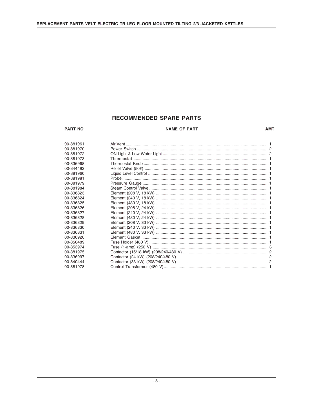 Vulcan-Hart VELT30, VELT60, VELT100, VELT40, VELT20, VELT80 manual Recommended Spare Parts 