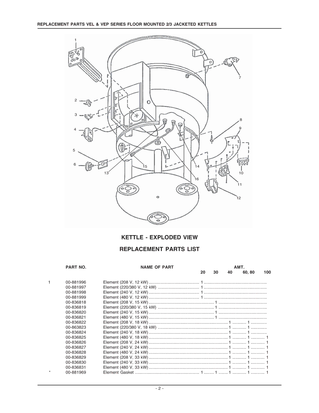 Vulcan-Hart VEP80, VEP40, VEP30, VEL60, VEL40, VEP100, VEL30 manual Kettle Exploded View Replacement Parts List, Name of Part 