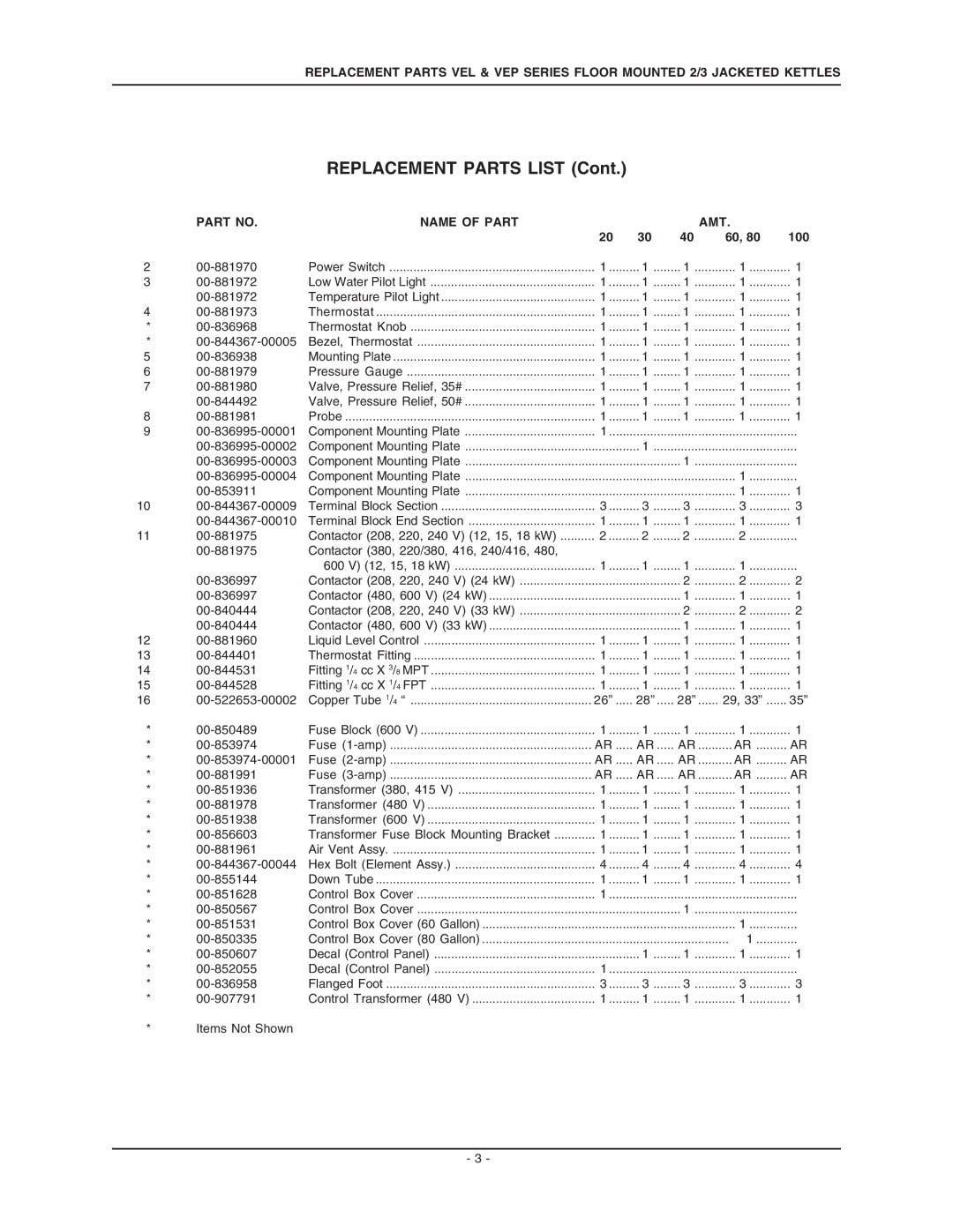 Vulcan-Hart VEL60, VEP40, VEP30, VEP80, VEL40, VEP100, VEL30, VEP60, VEL100, VEP20, VEL80 Replacement Parts List, Name of Part AMT 