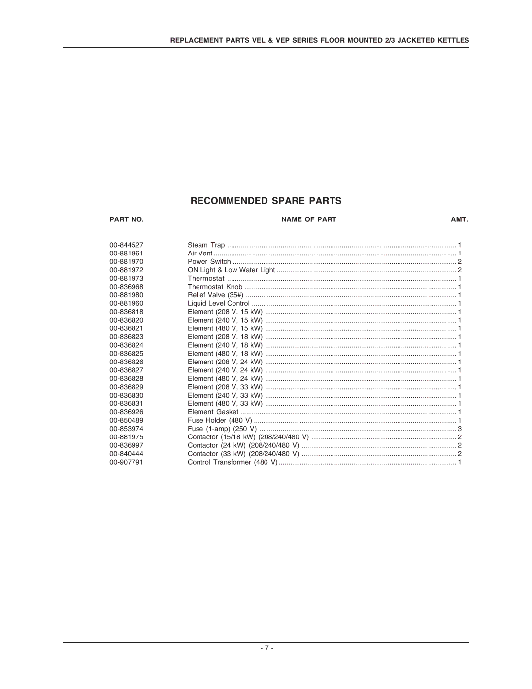 Vulcan-Hart VEP60, VEP40, VEP30, VEP80, VEL60, VEL40, VEP100, VEL30, VEL100, VEP20, VEL80, VEL20 manual Recommended Spare Parts 