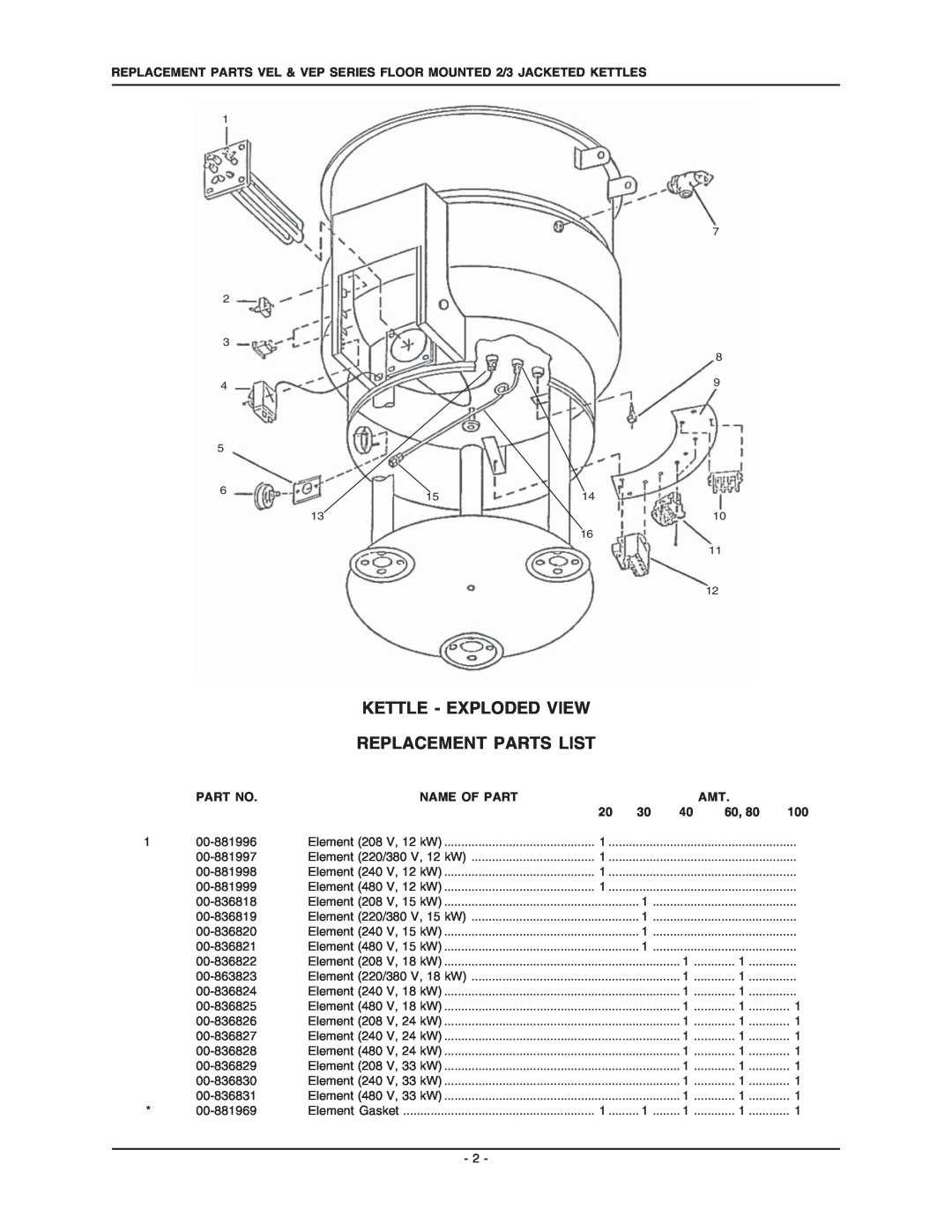 Vulcan-Hart VEP80, VEP40, VEP30, VEL60, VEL40, VEP100, VEL30, VEP60 Kettle - Exploded View Replacement Parts List, Name Of Part 