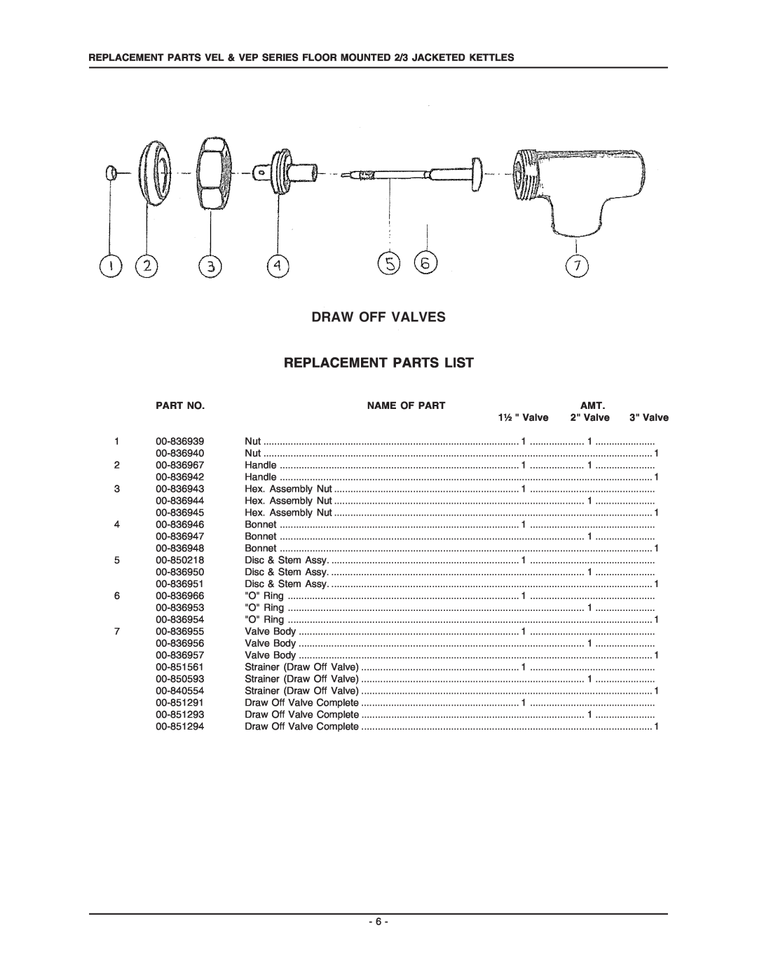 Vulcan-Hart VEL30, VEP40, VEP30, VEP80, VEL60, VEL40, VEP100 Draw Off Valves Replacement Parts List, 1½ Valve, Name Of Part 