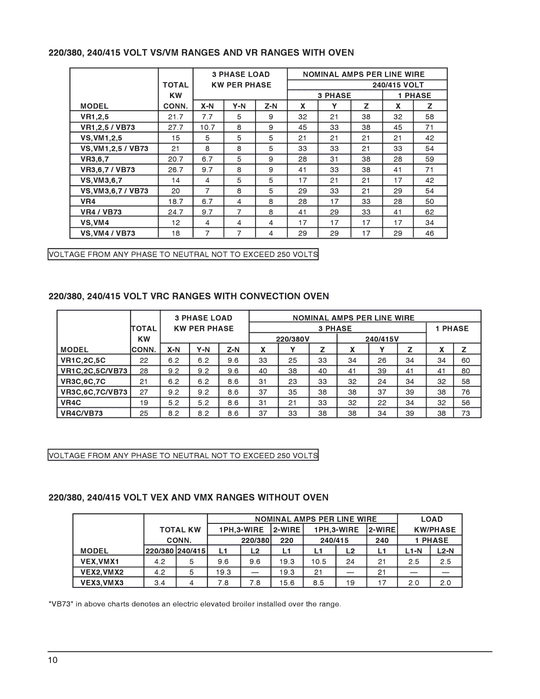 Vulcan-Hart VEX, VRC, VMX operation manual 220/380, 240/415 Volt VS/VM Ranges and VR Ranges with Oven 