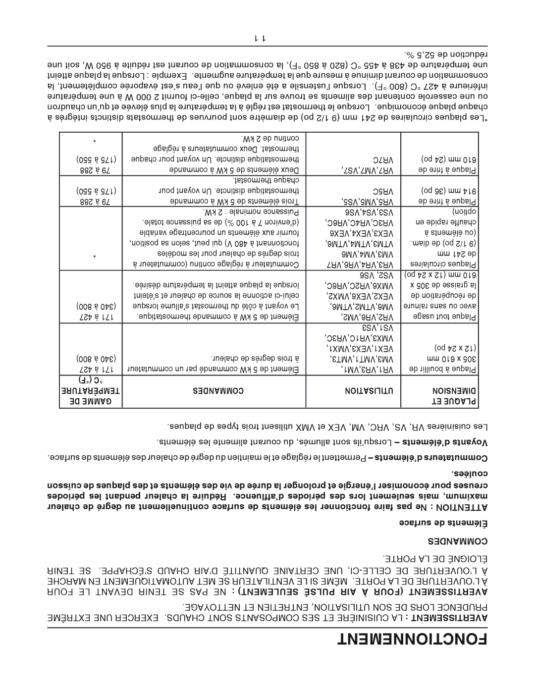 Vulcan-Hart VEX, VRC, VMX, VS operation manual Fonctionnement, Commandes Utilisation, DE Gamme 