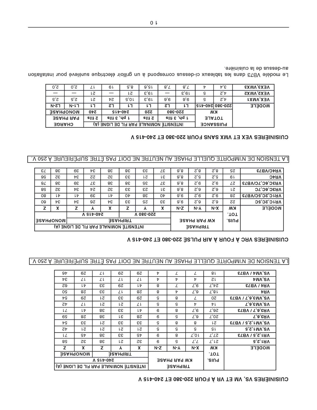 Vulcan-Hart VS 415-240 ET 380-220 Four Sans VMX ET VEX Cuisinières, 415-240 ET 380-220 Pulsé AIR À Four À VRC Cuisinières 