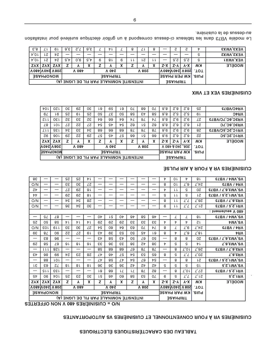 Vulcan-Hart VRC, VS operation manual VMX ET VEX Cuisinières, Pulsé AIR À Four À VR Cuisinières 