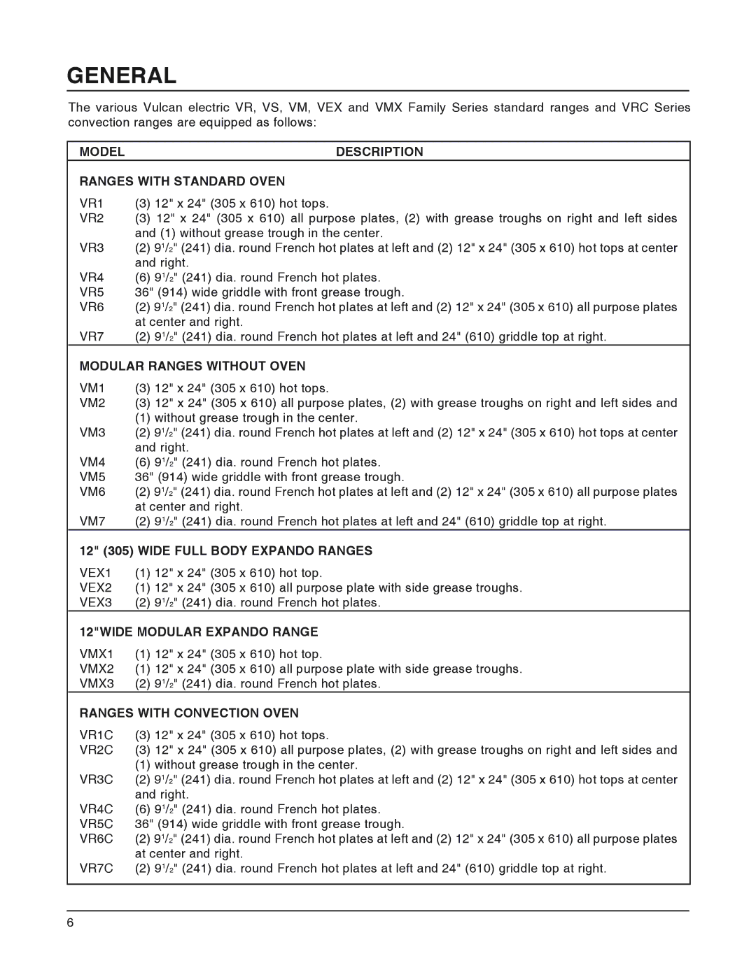 Vulcan-Hart VEX, VRC, VMX, VS operation manual General 