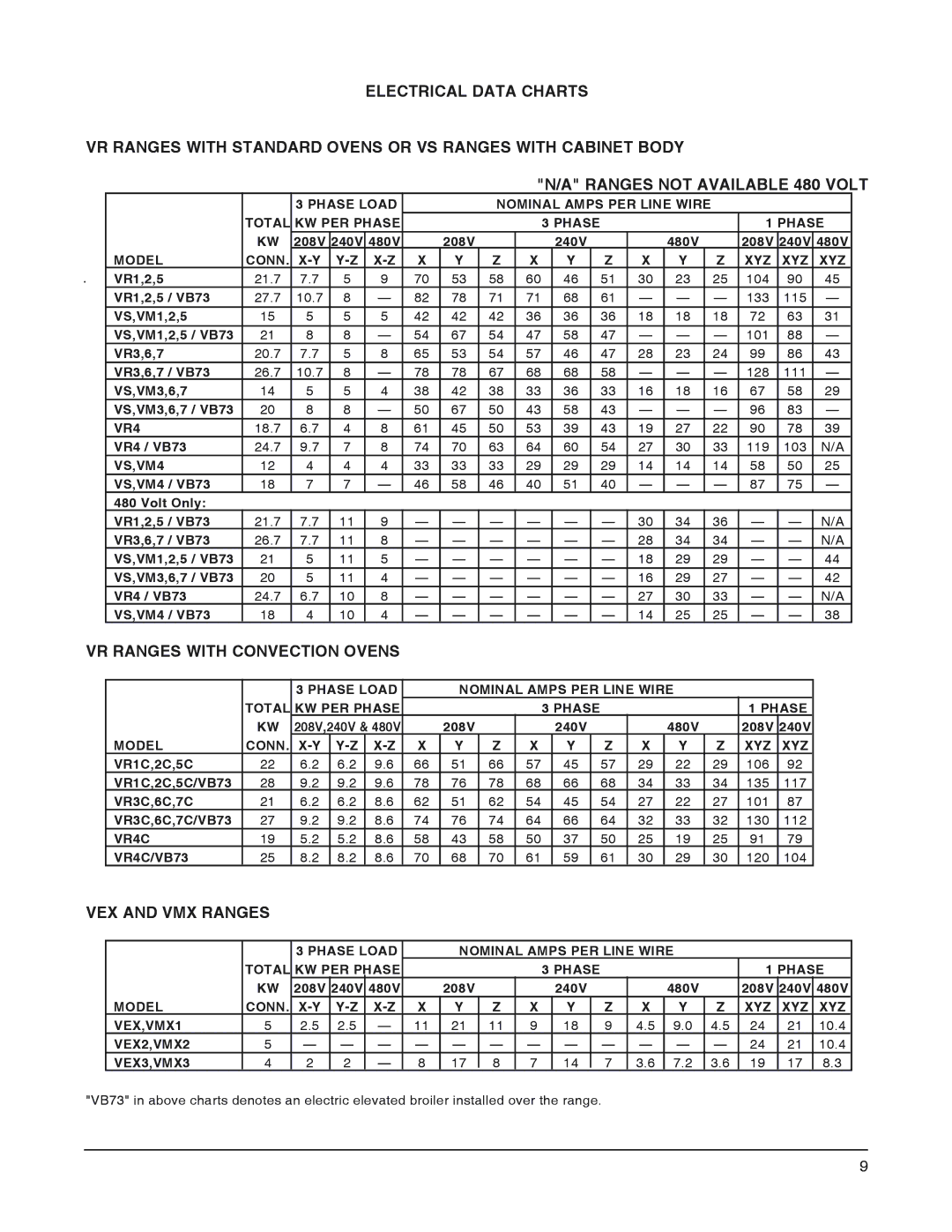 Vulcan-Hart VRC, VS operation manual VR Ranges with Convection Ovens, VEX and VMX Ranges 