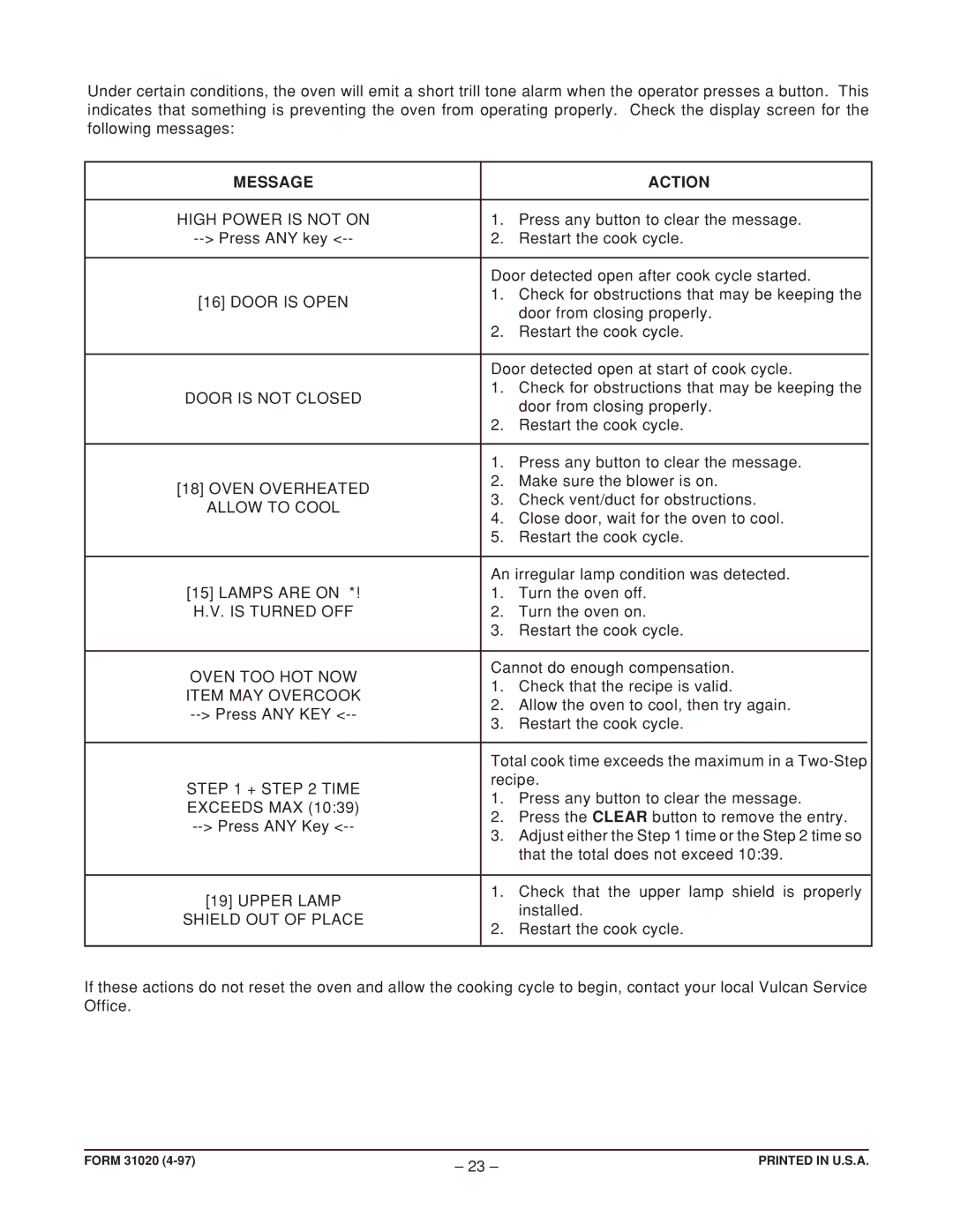 Vulcan-Hart ML-114908, VFB12, ML-114905 operation manual Message Action, High Power is not on 