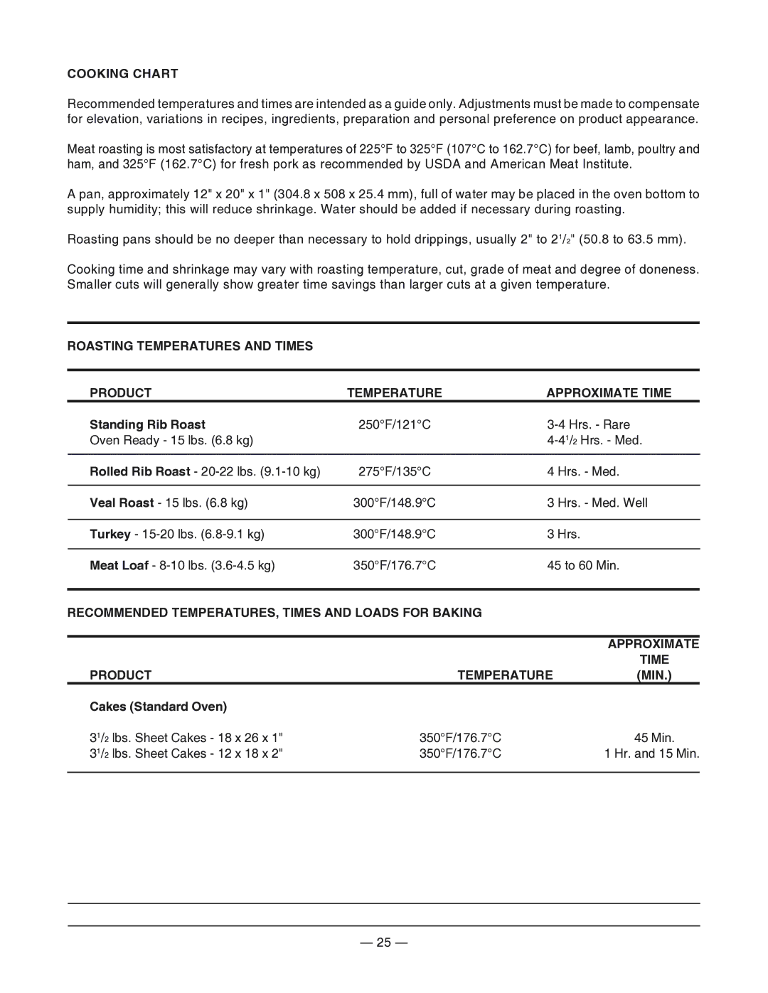 Vulcan-Hart 260L, VG48 Cooking Chart, Roasting Temperatures and Times Product Approximate Time, Standing Rib Roast, Min 