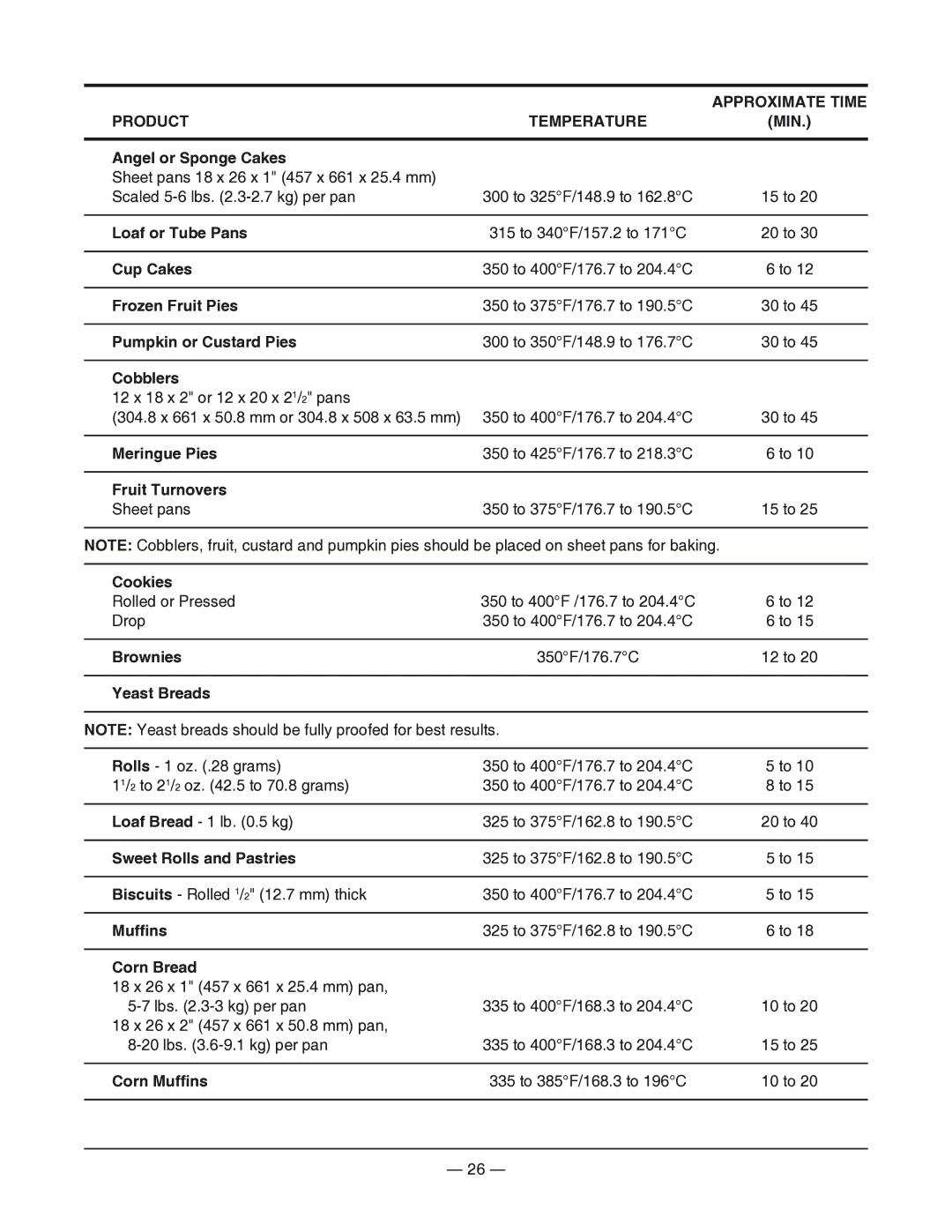 Vulcan-Hart VG48, VG160, VG36, VG24, VG60, VG260, 24L, 481L, 48L, 36L, 160L, 260L operation manual Product Temperature 